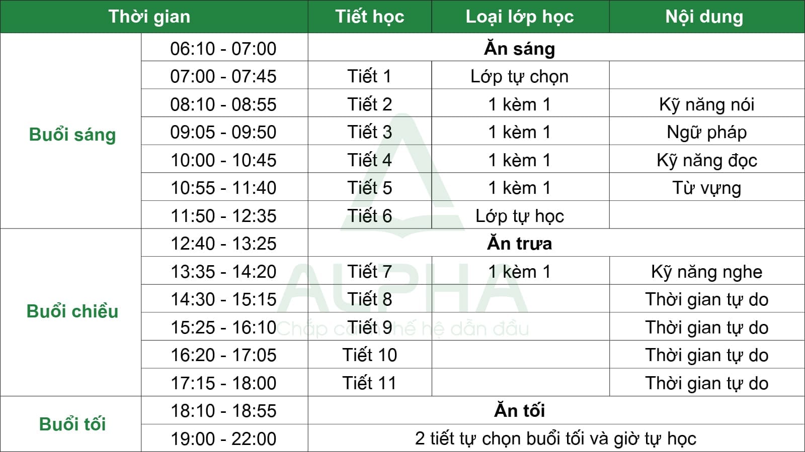 Power ESL 5