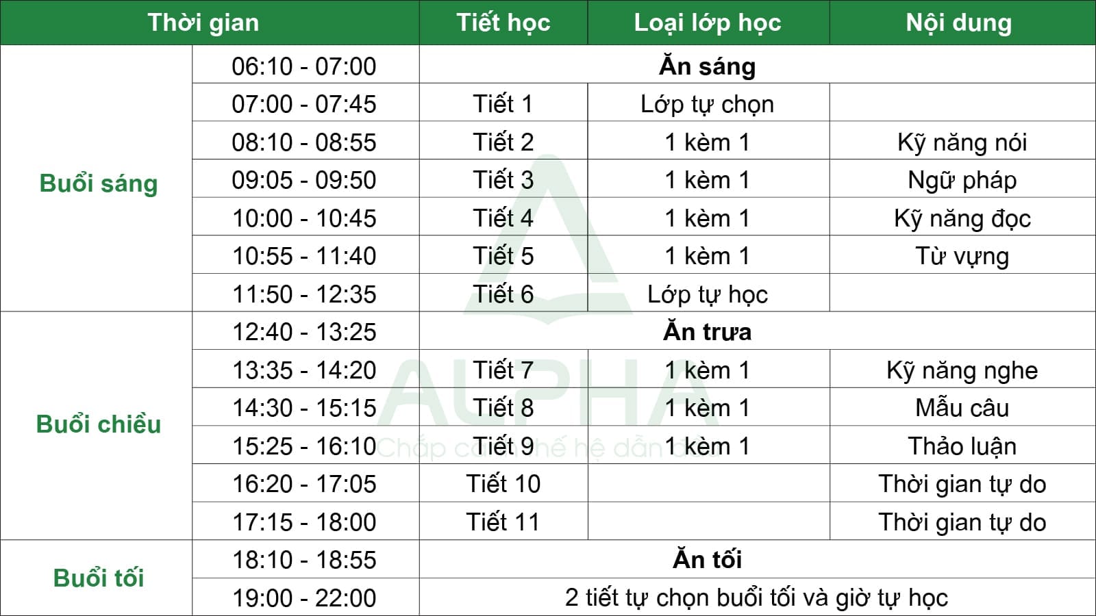 Power ESL 7