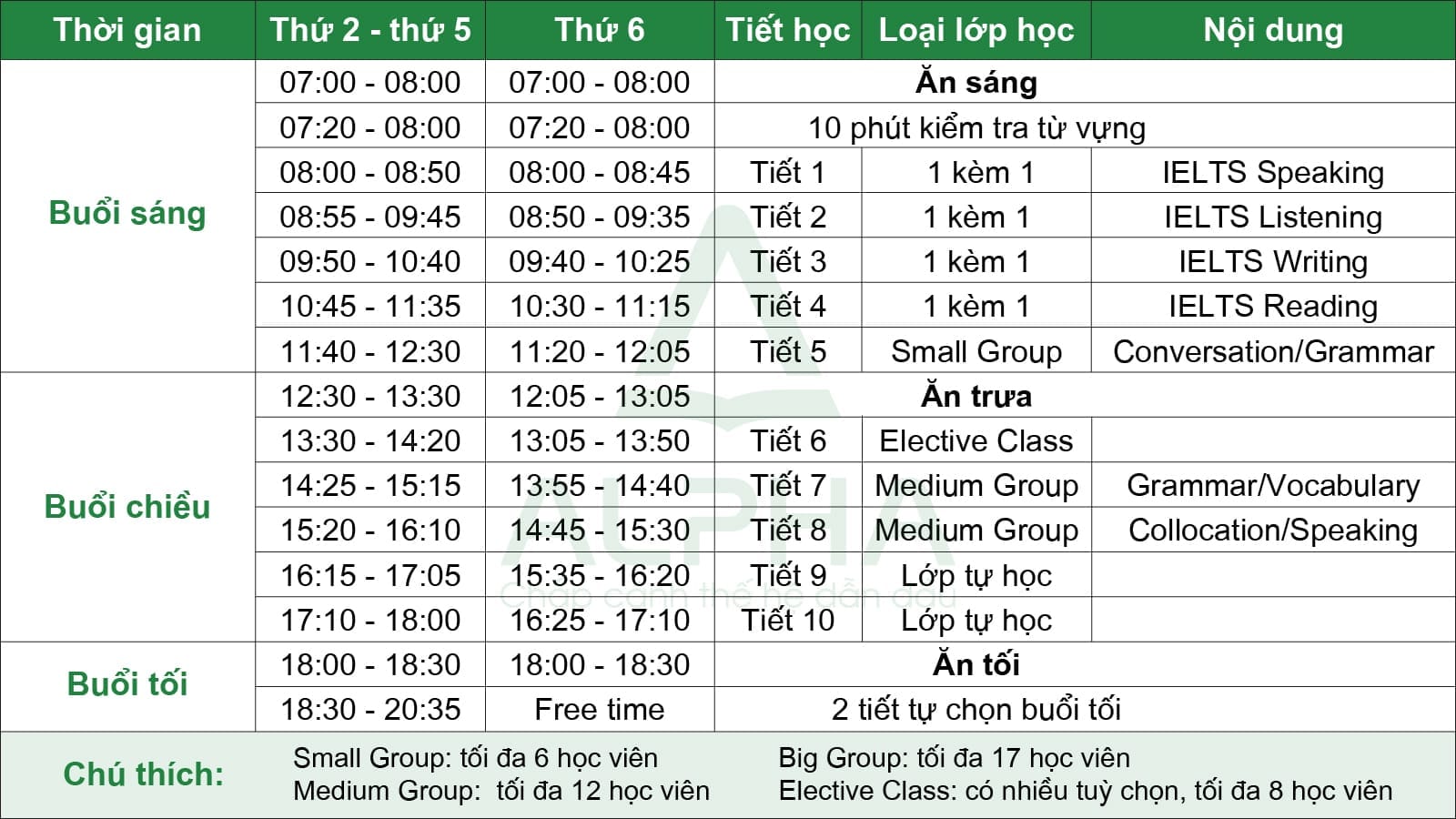 IELTS Regular