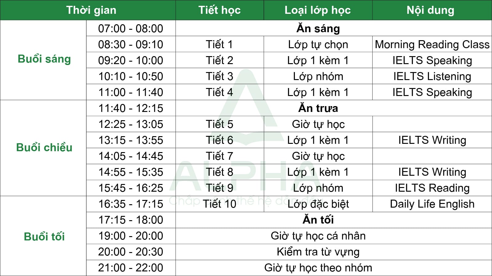 IELTS Beginner