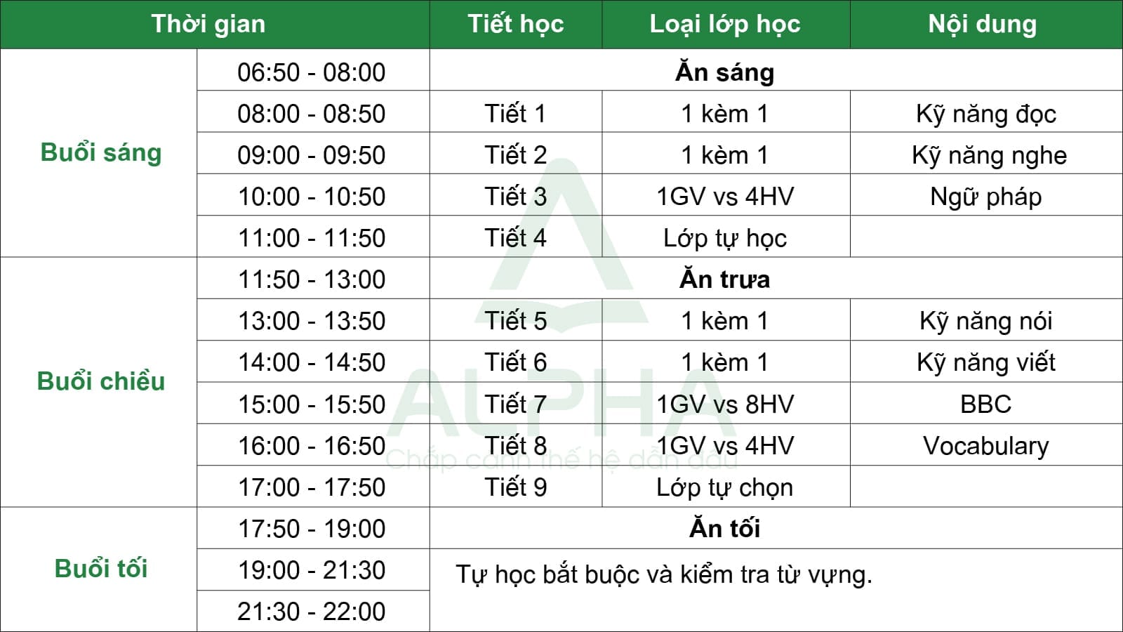 IELTS (PIFT)