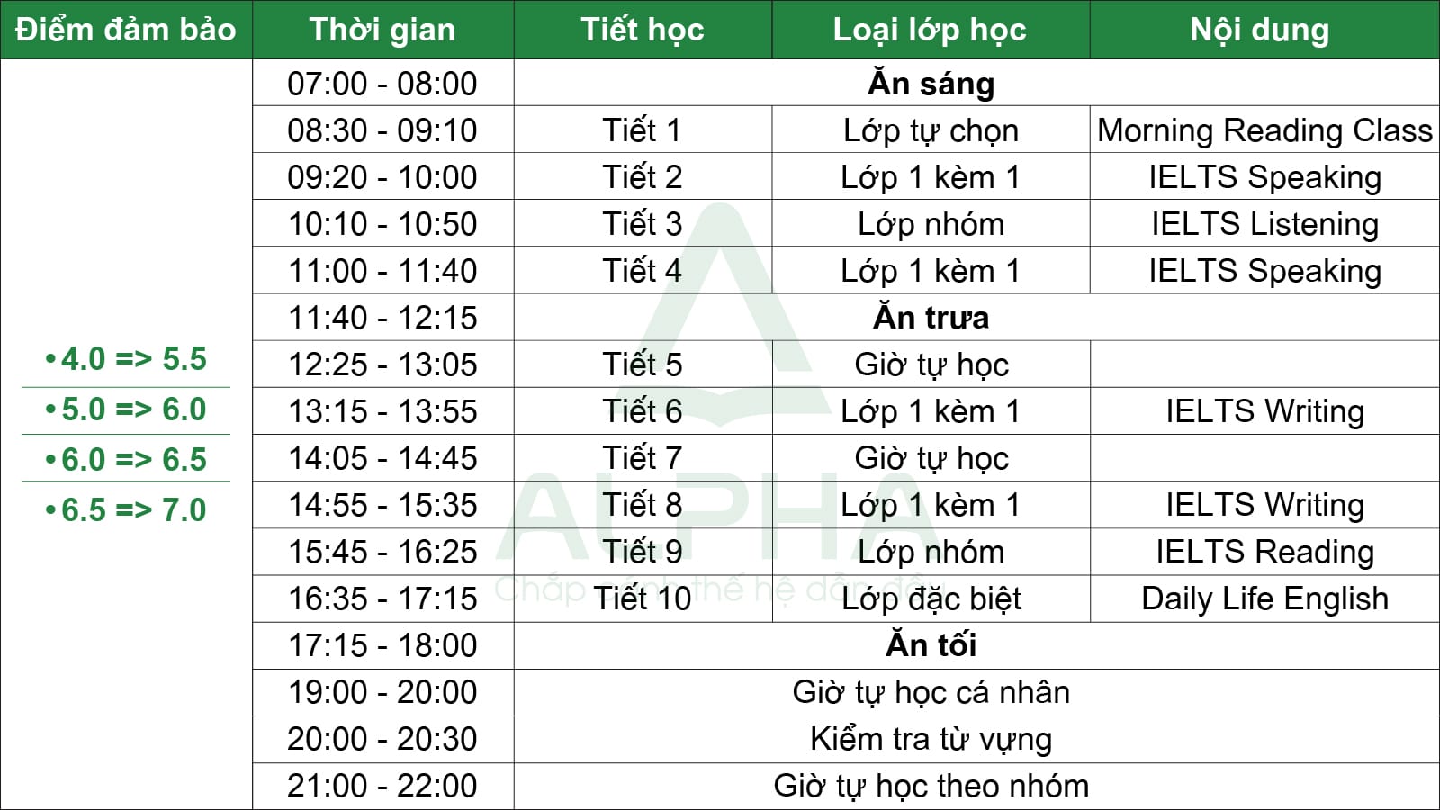 IELTS Guaranteed