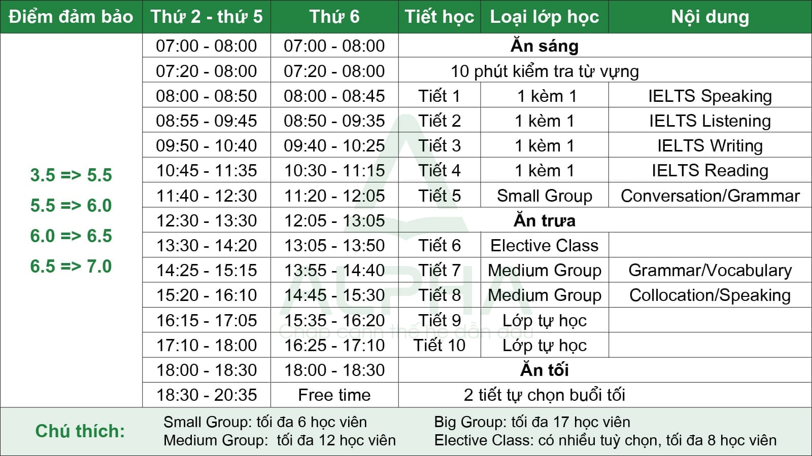 IELTS Đảm Bảo