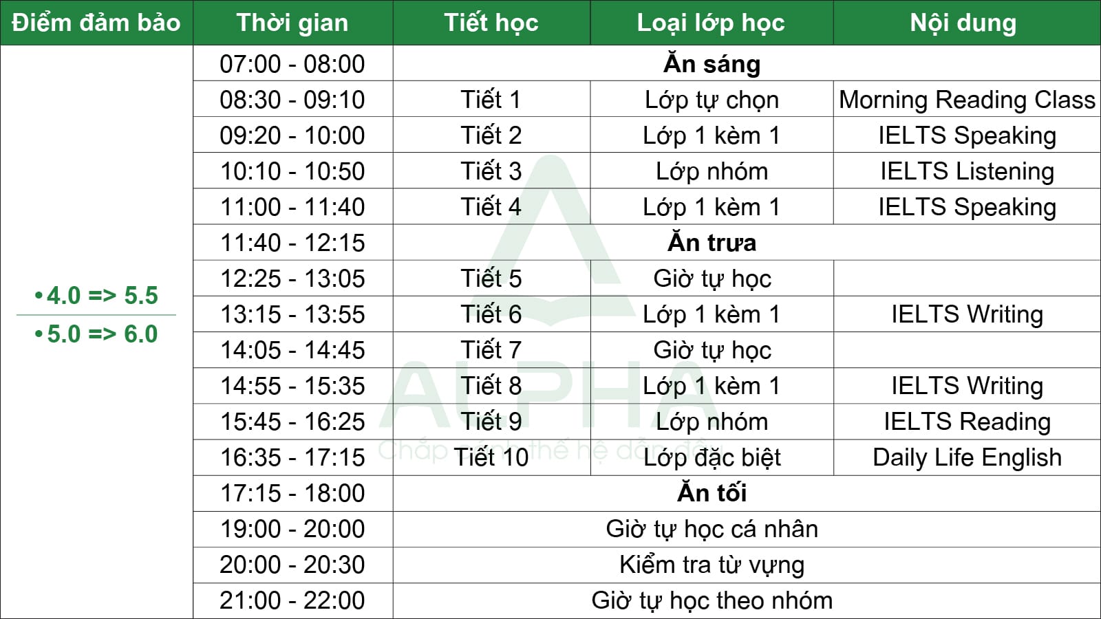 IELTS Guaranteed