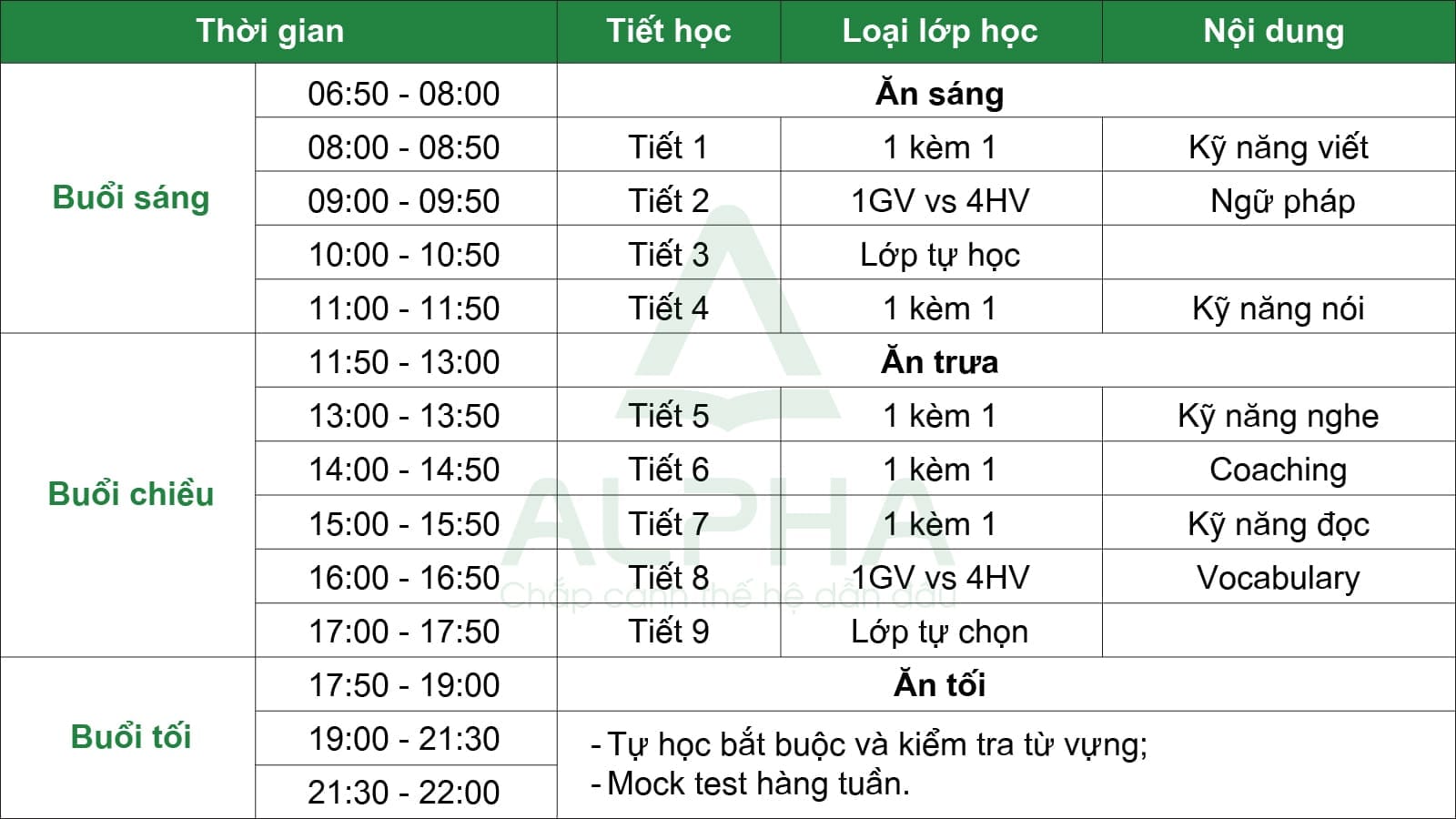 IELTS Review (PIRC)