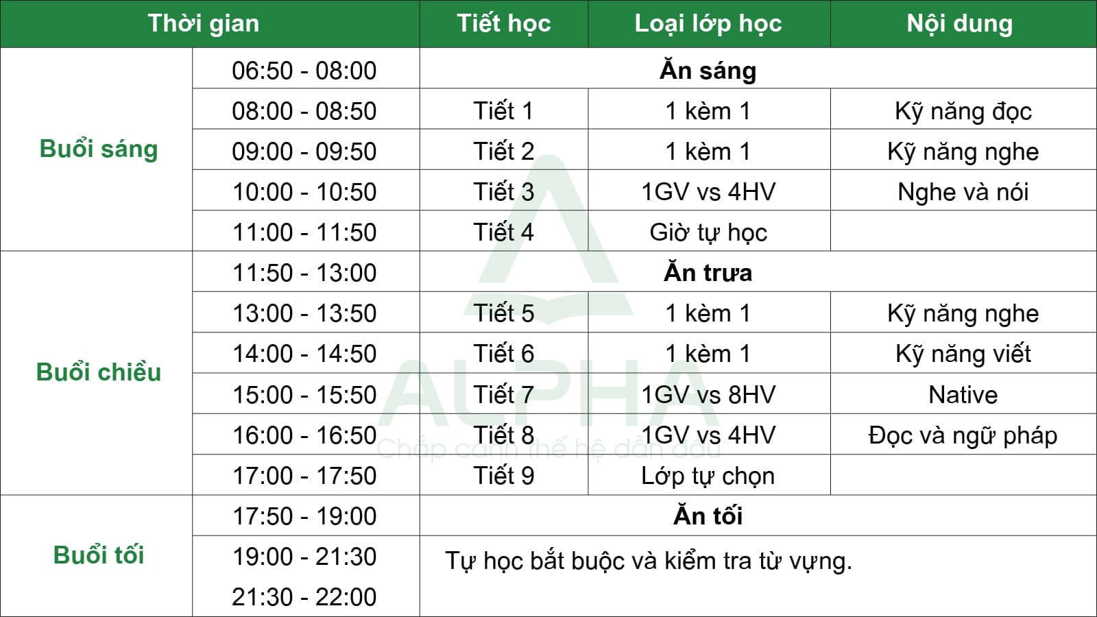 Pre-TOEFL