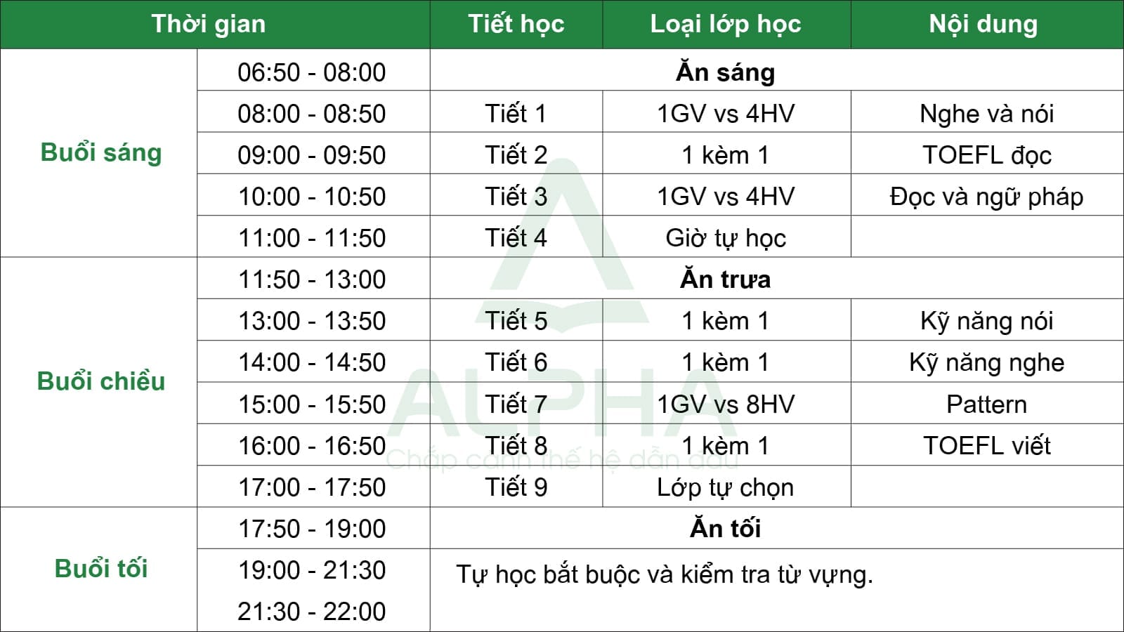 TOEFL