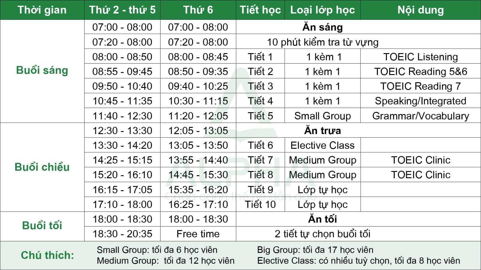 TOEIC Regular