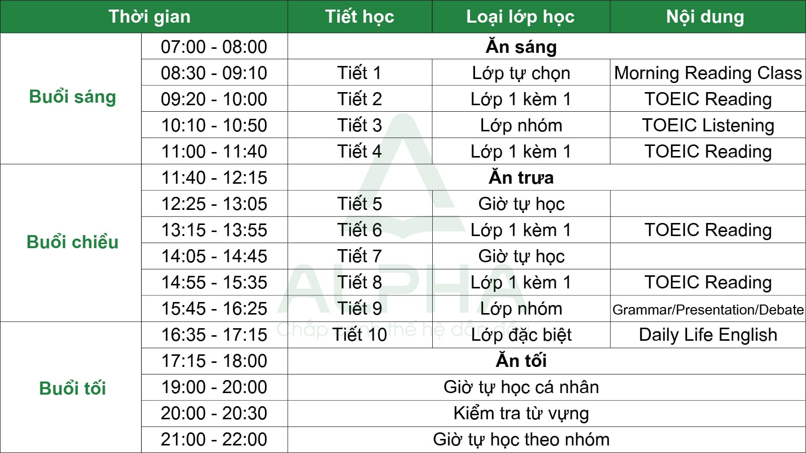 TOEIC Beginner