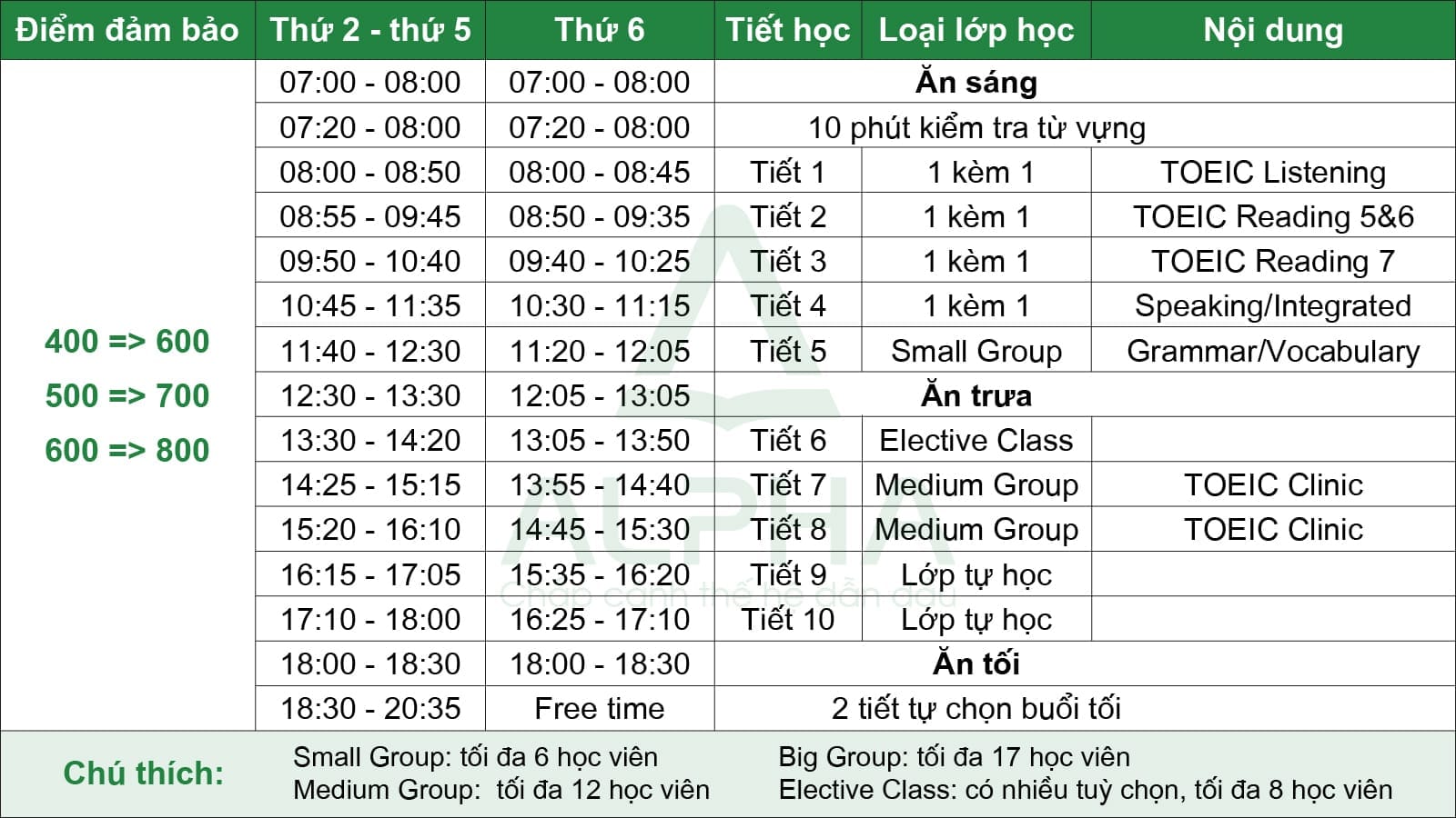 TOEIC Đảm Bảo