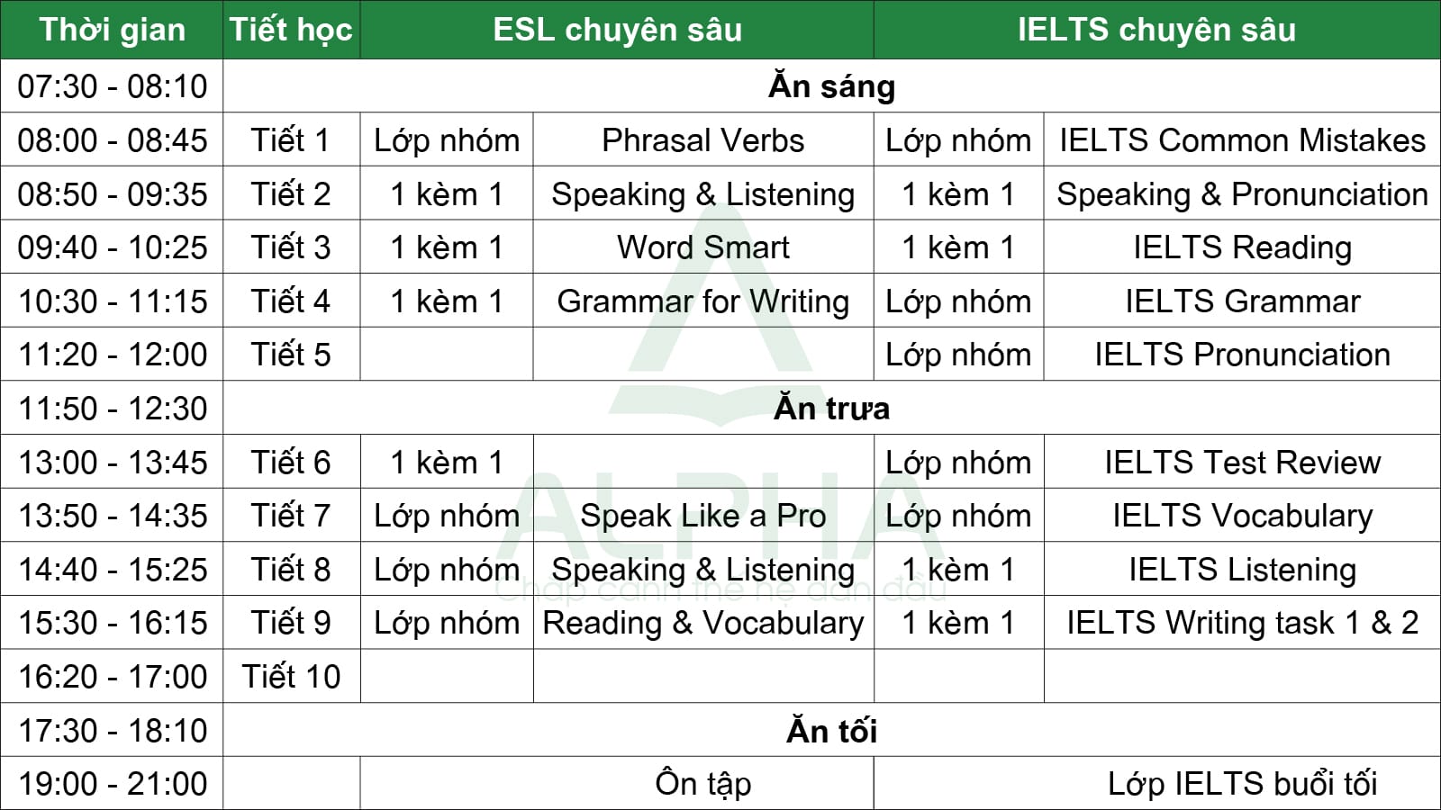 IELTS 16 tuần đạt 5.5 - 6.5