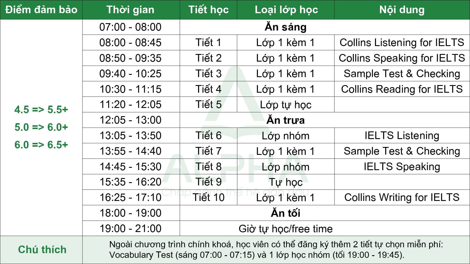 IELTS Đảm Bảo