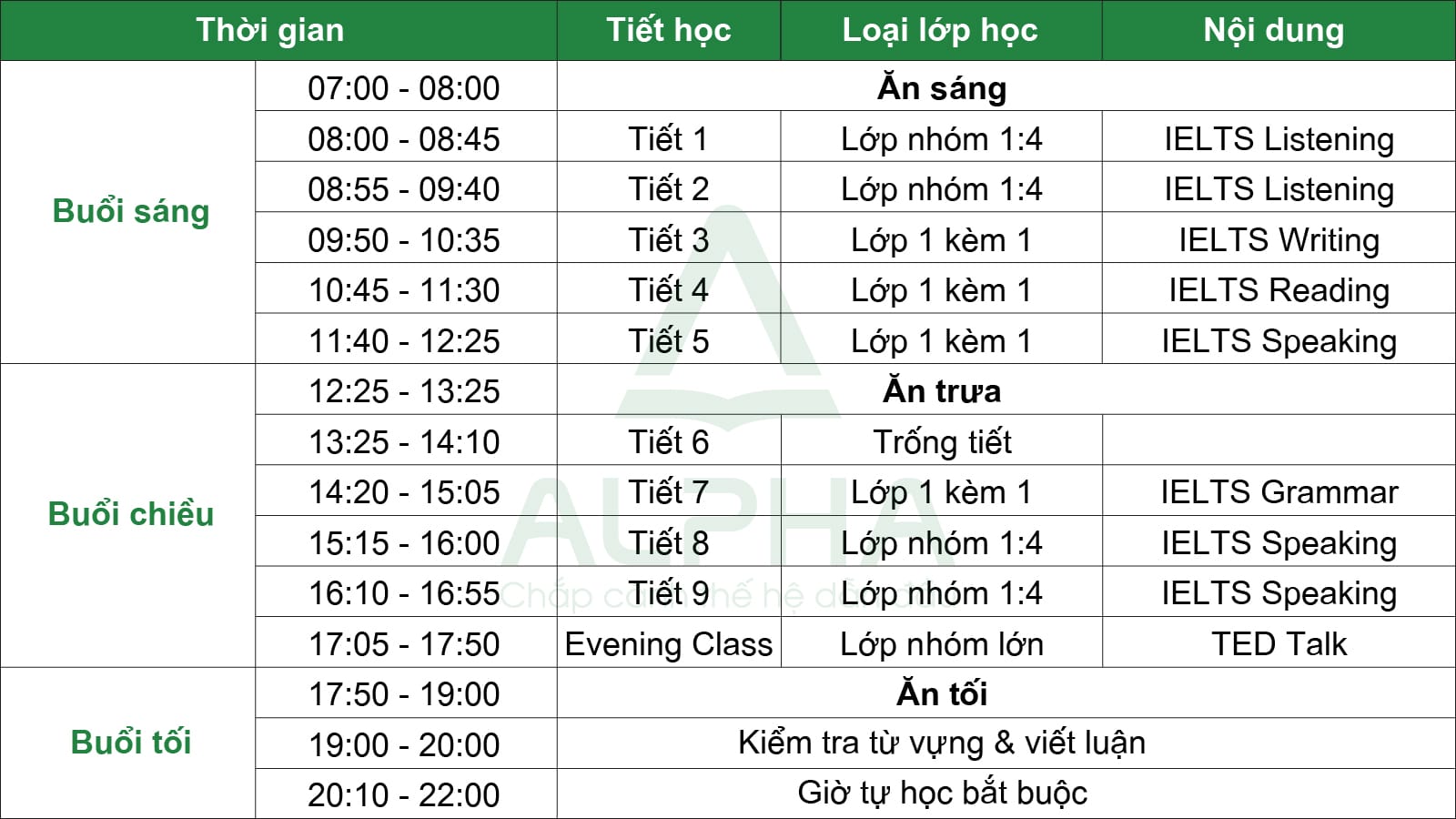 IELTS Intensive