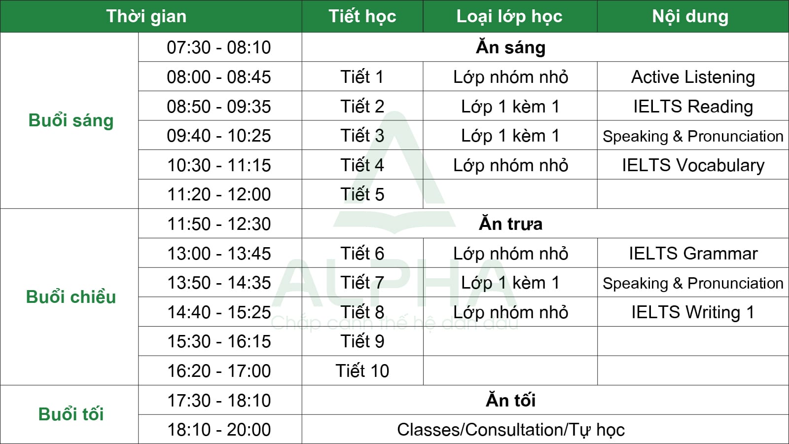 Junior IELTS