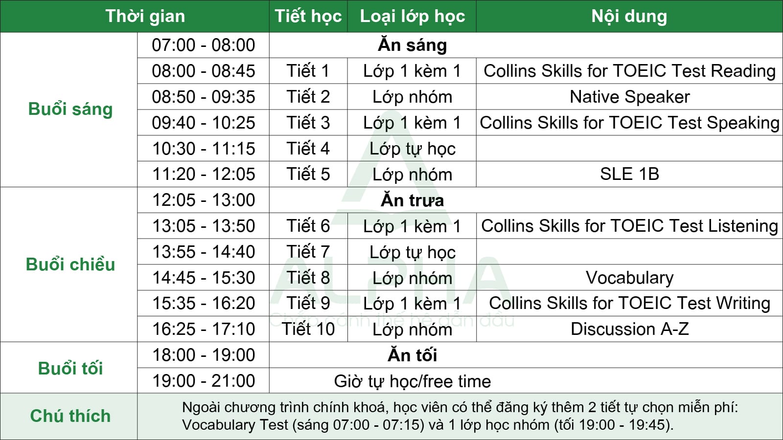 TOEIC Preparation