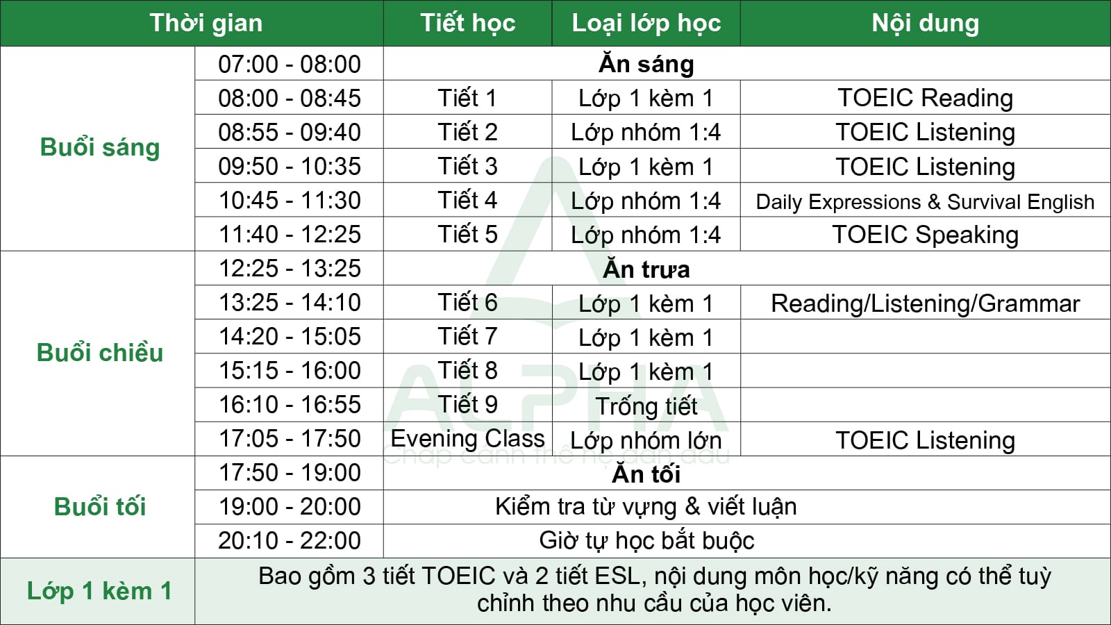 Premier TOEIC