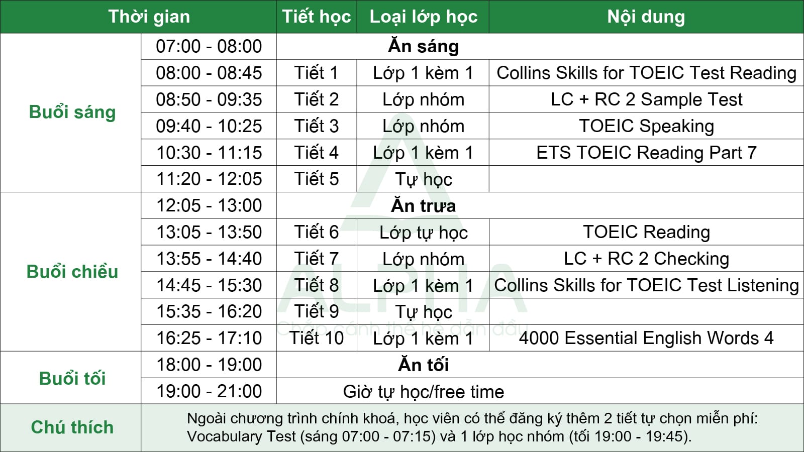 TOEIC Intensive