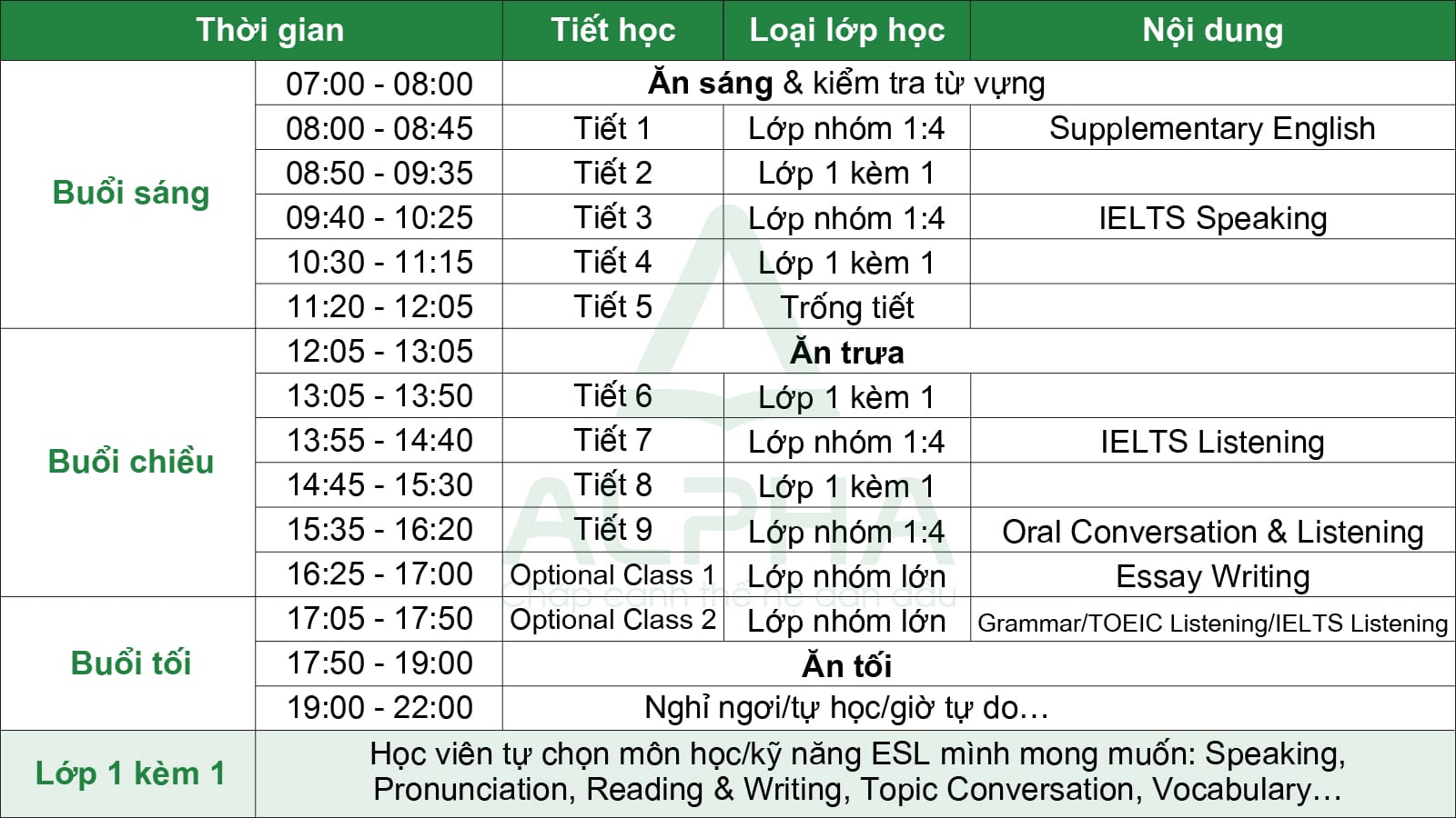 IELTS Basic