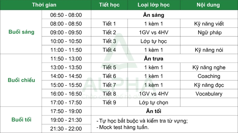 Mô Hình Học Sparta Tại Philippines