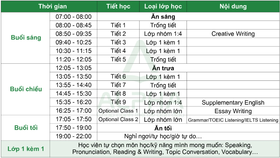 Khóa Học Esl Tại Philippines