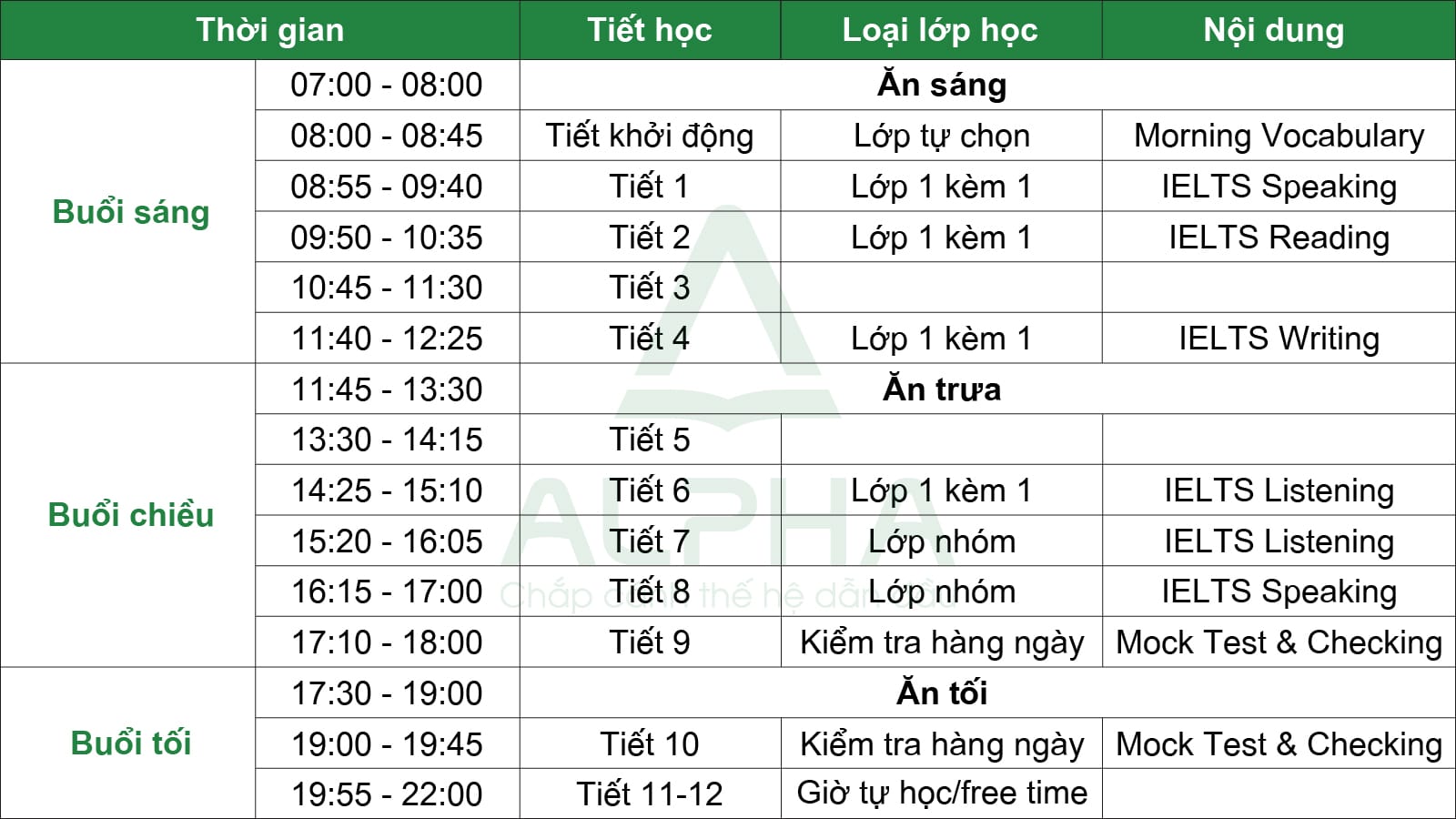IELTS