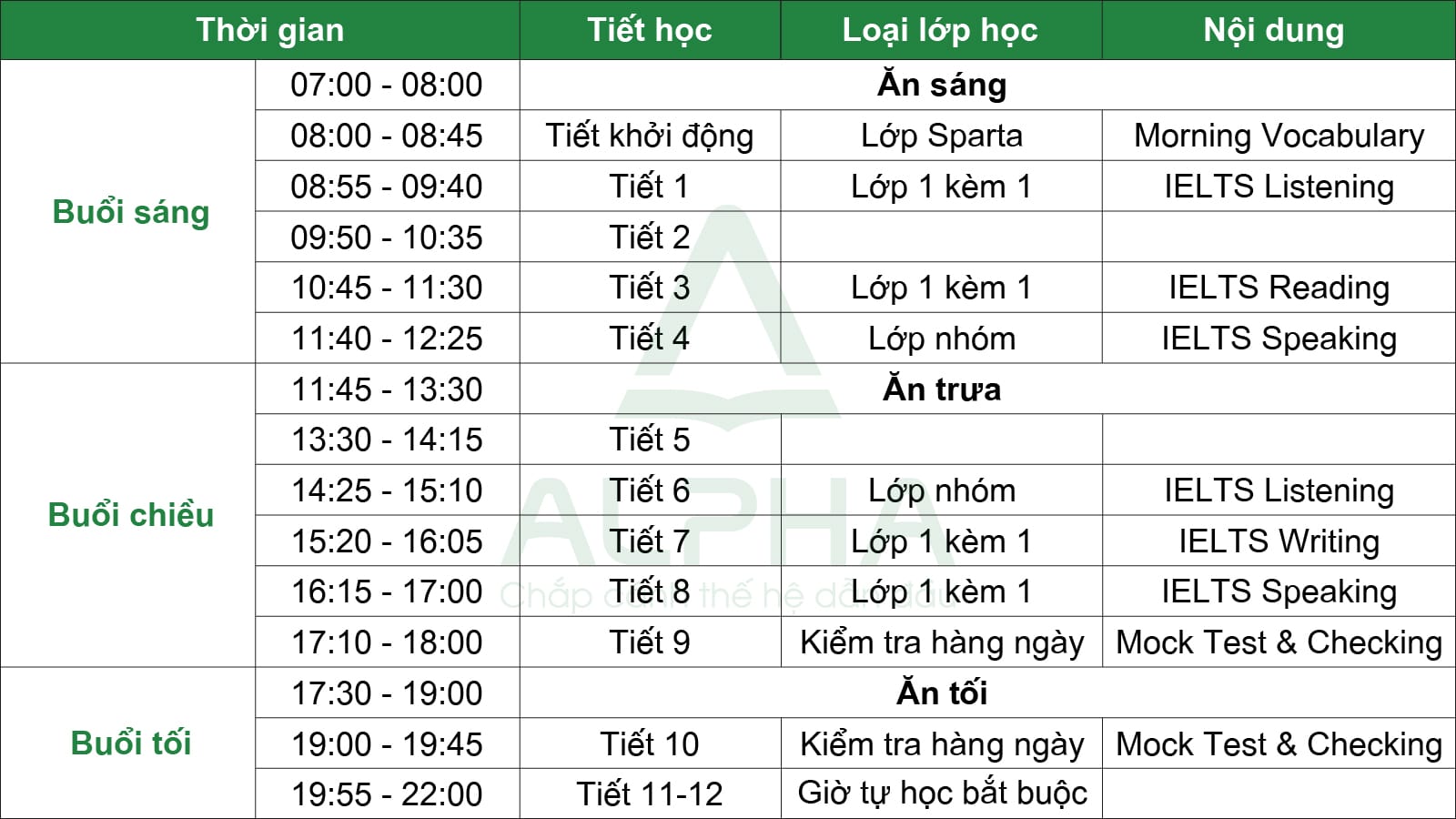 IELTS Sparta