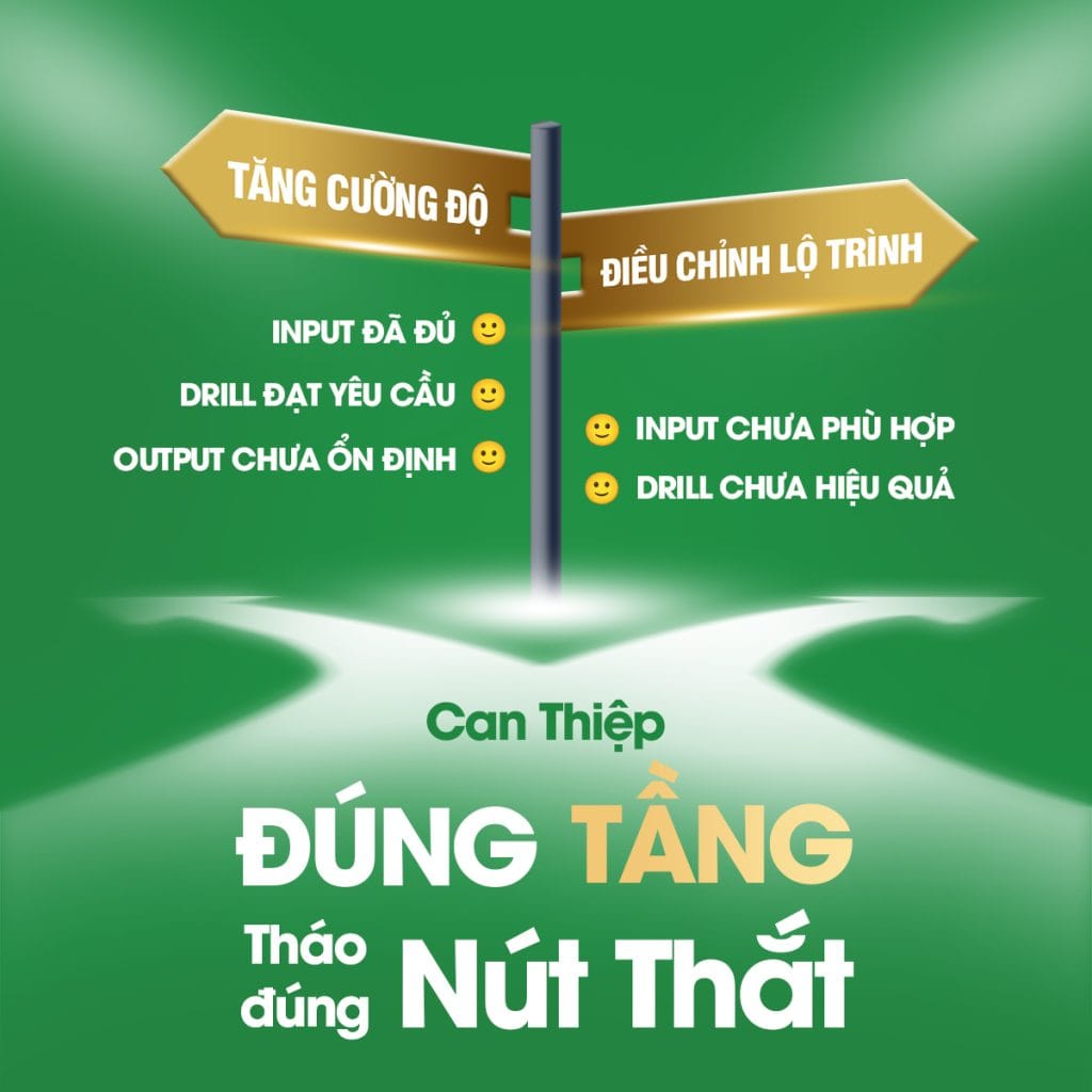 Can Thiệp Đúng Tầng