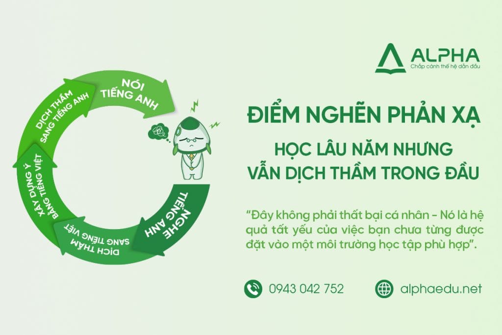 Điểm Nghẽn Phản Xạ Nghe Nói