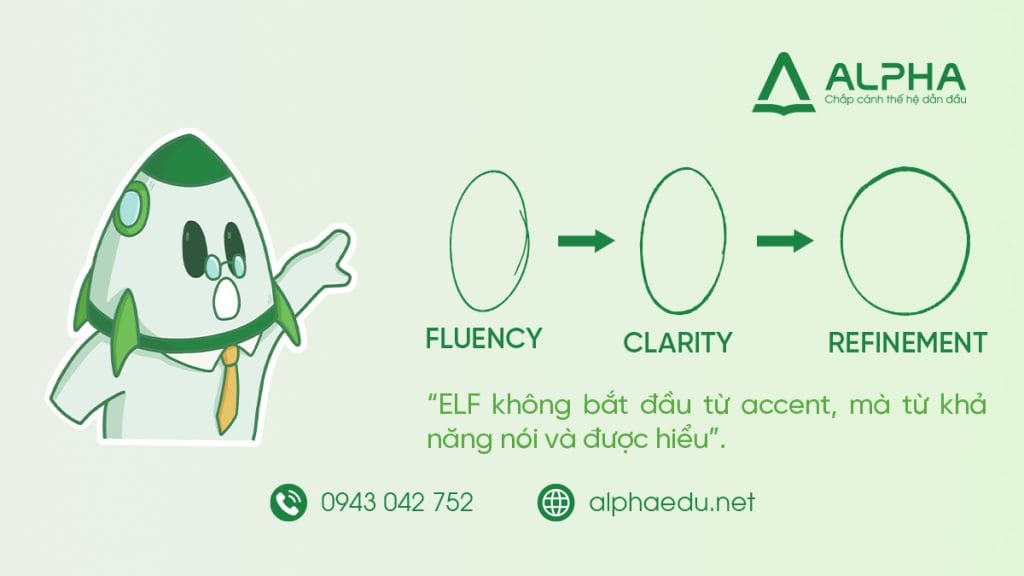 Fluency First, Accuracy Later