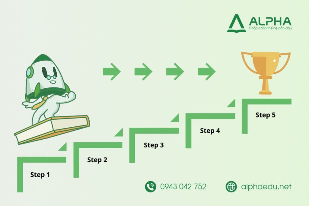 Micro-Wins Alpha Edu