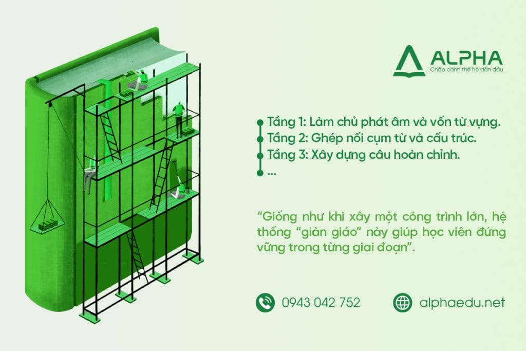 Scaffolding - Bộ Giảm Xóc Tiếp Thu Ngôn Ngữ