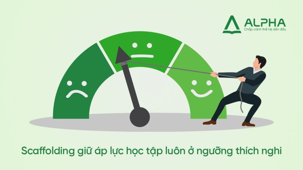 Scaffolding Kiểm Soát Áp Lực Học Tập