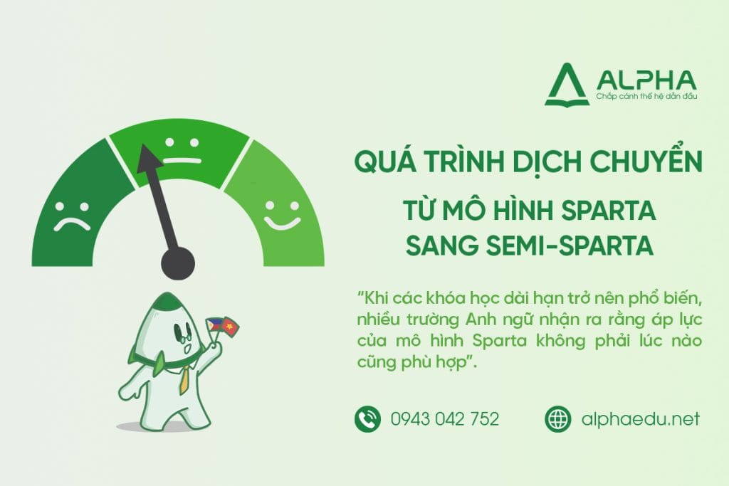 Dịch Chuyển Từ Sparta Sang Semi-Sparta