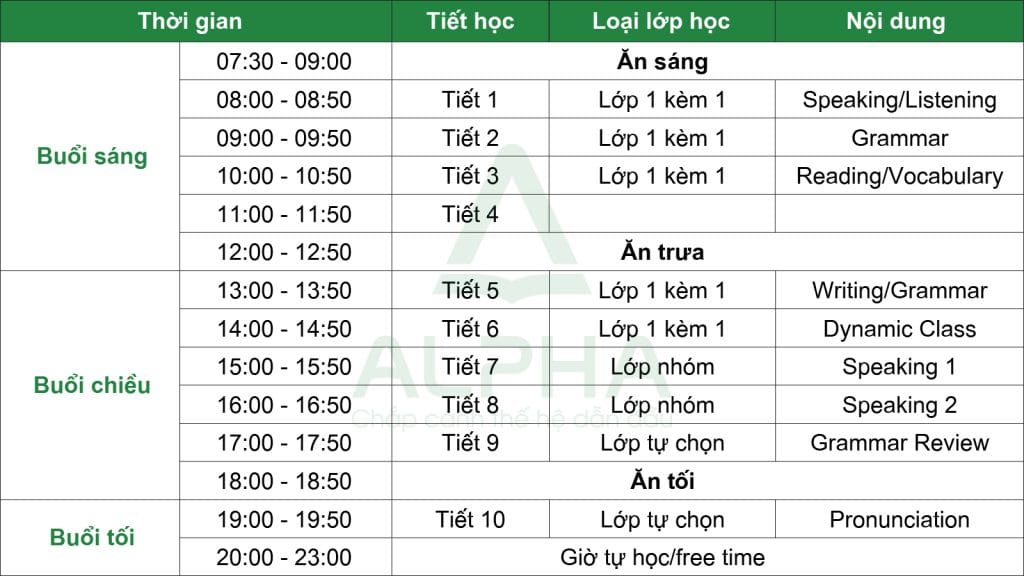 Intensive Power Speaking Trường Glc